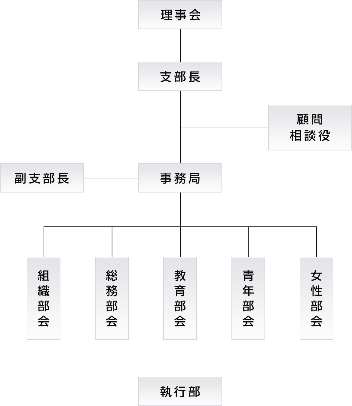 組織図